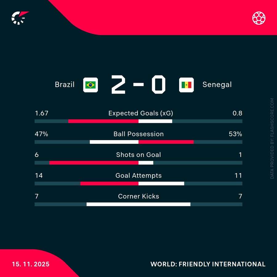 Key match stats Key match stats