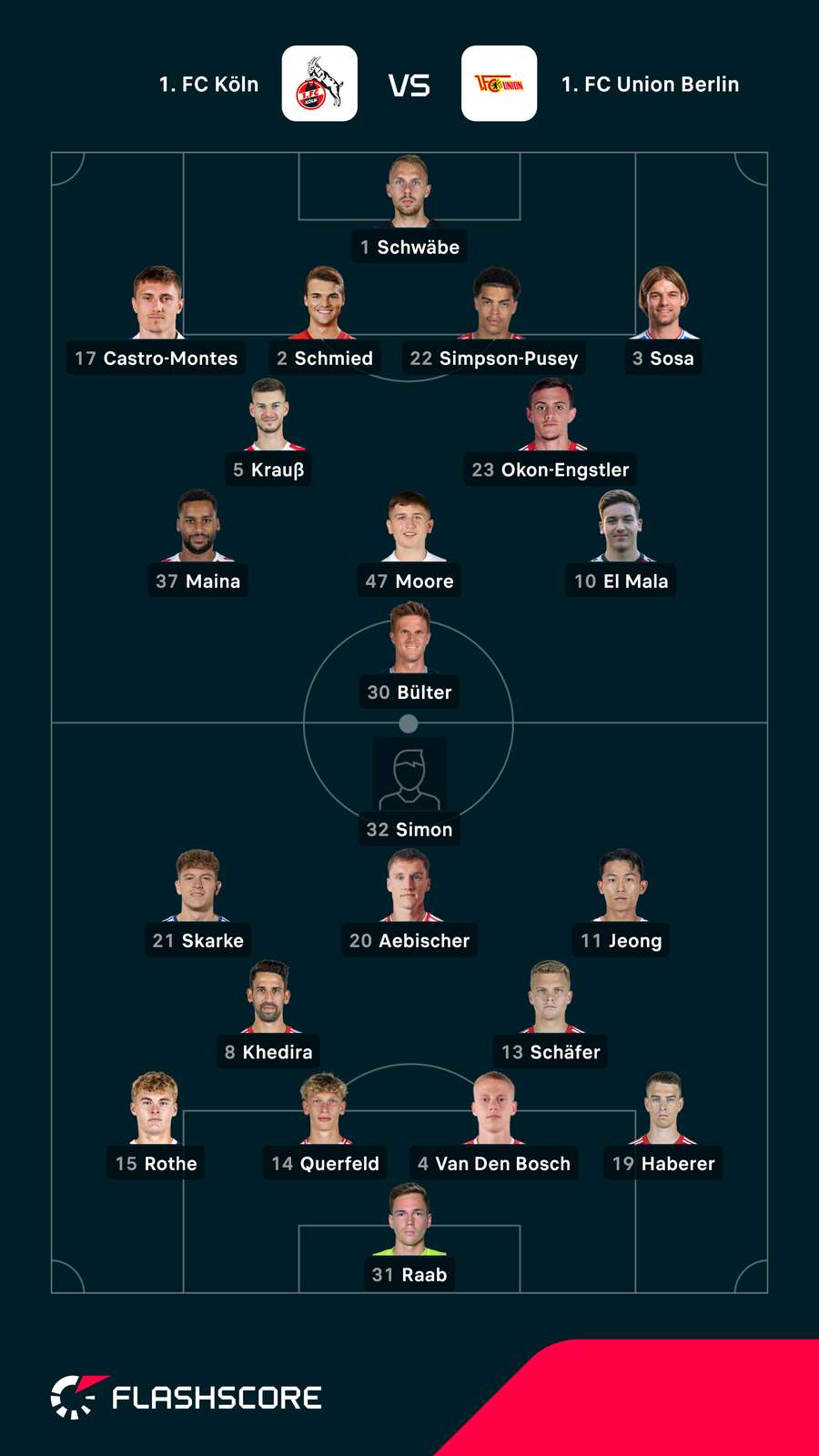 Aufstellungen: Köln vs. Union Aufstellungen: Köln vs. Union
