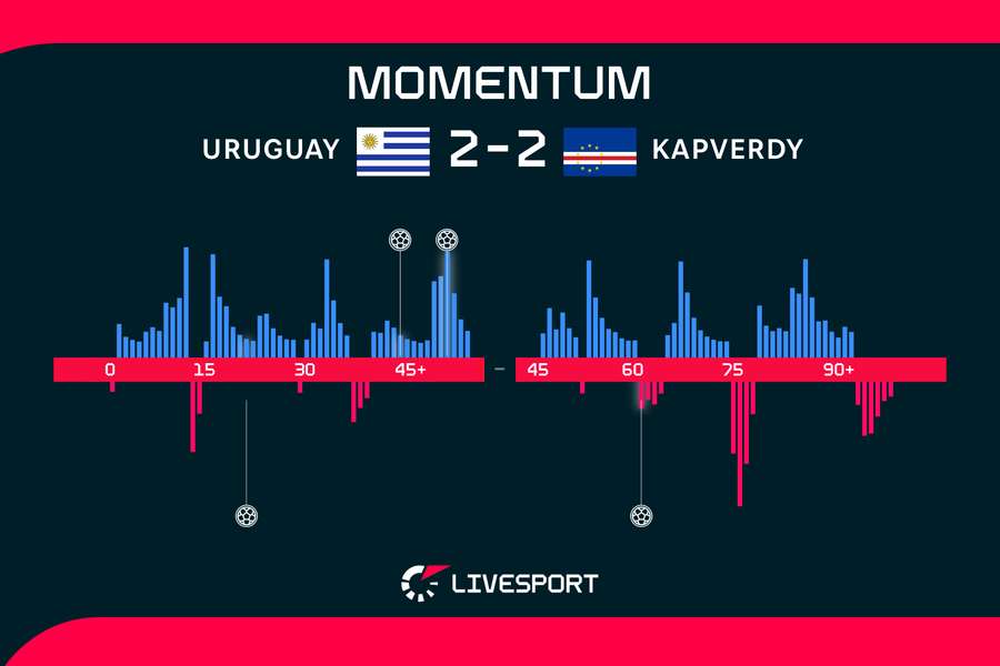 Momentum zápasu.