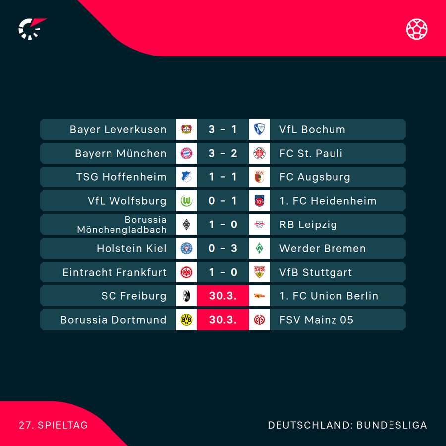 Der 27. Bundesliga-Spieltag im Überblick