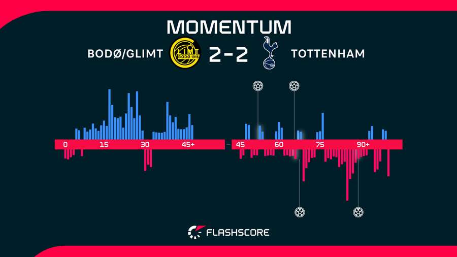 Momentum