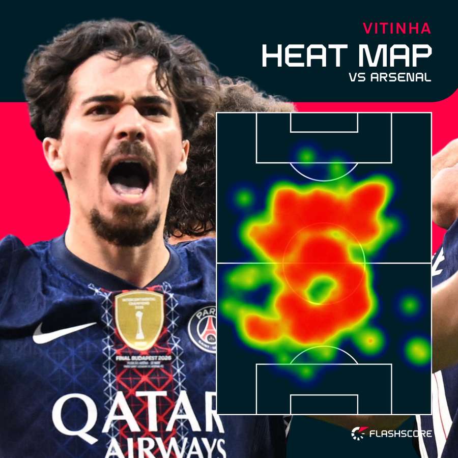 Vitinha heat map Vitinha heat map