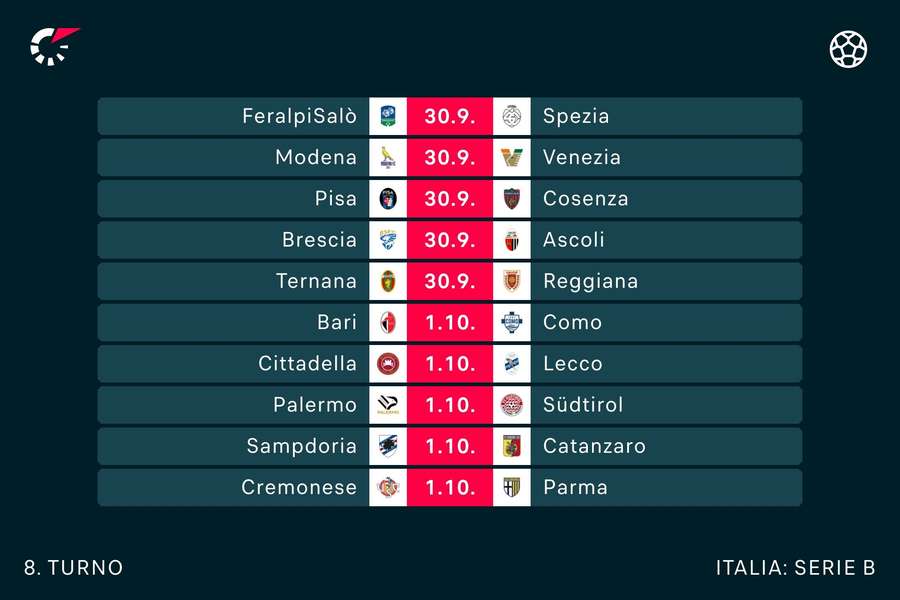 Următoarea rundă de B Următoarea rundă de B