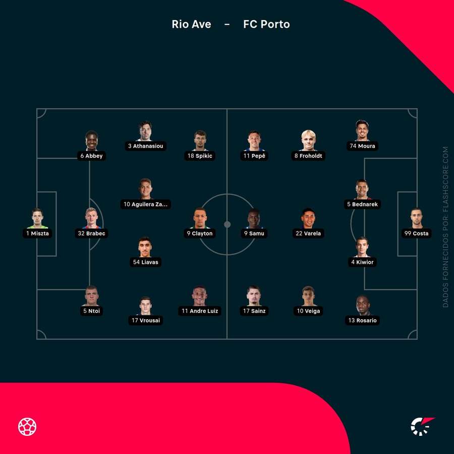 Os onzes das duas equipas