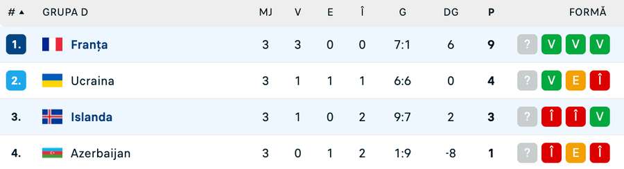 Grupa D