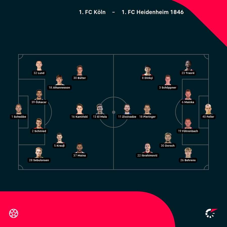 Aufstellungen: Köln vs. Heidenheim. Aufstellungen: Köln vs. Heidenheim.