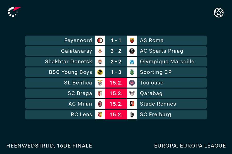 De uitslagen in de tussenronde van de Europa League