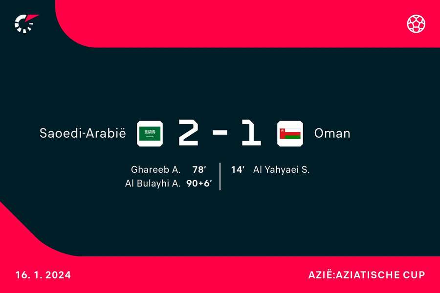 Goalgetters Saoedi-Arabi Goalgetters Saoedi-Arabi