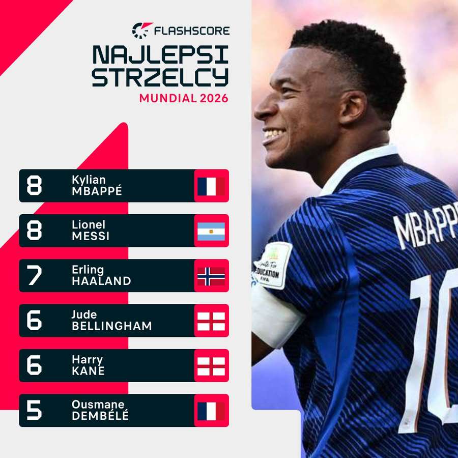 Klasyfikacja strzelców Klasyfikacja strzelców