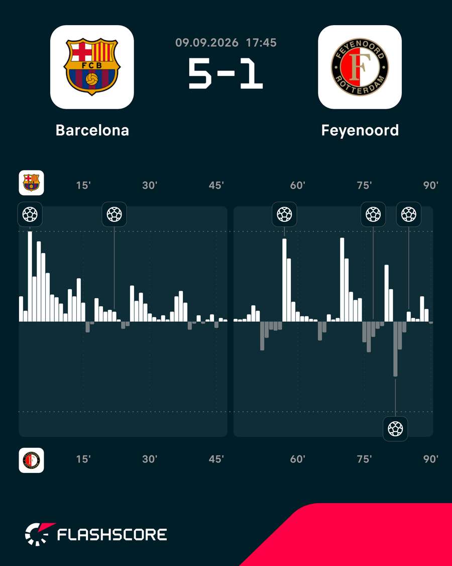 Match momentum Match momentum