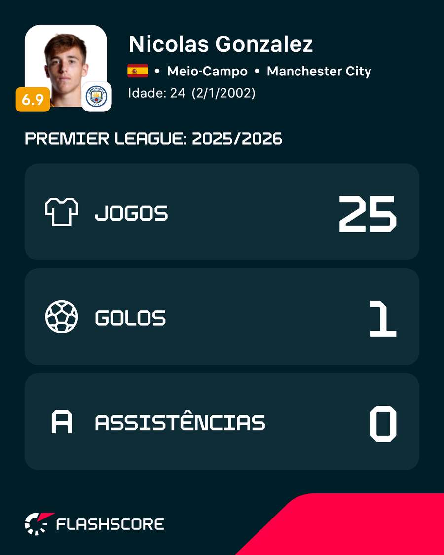 Números de Nico