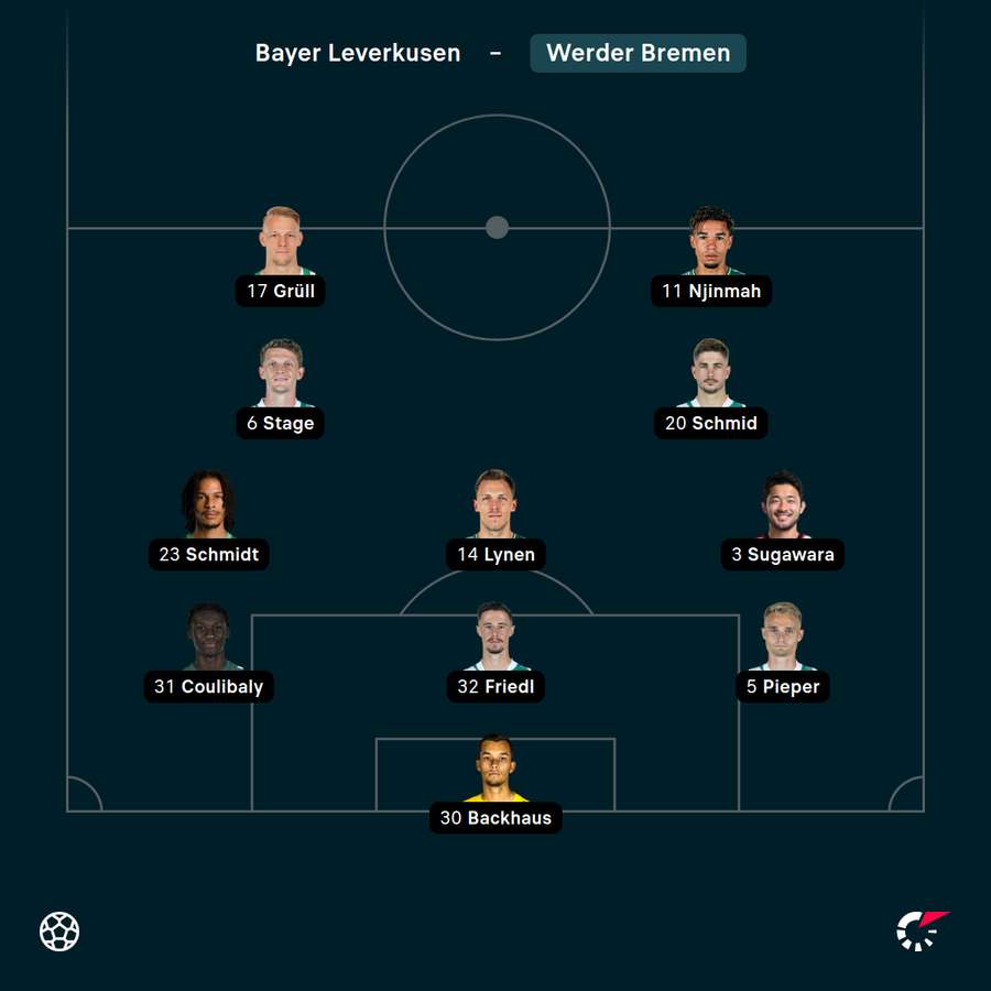 Startelf Werder Bremen vs. Leverkusen