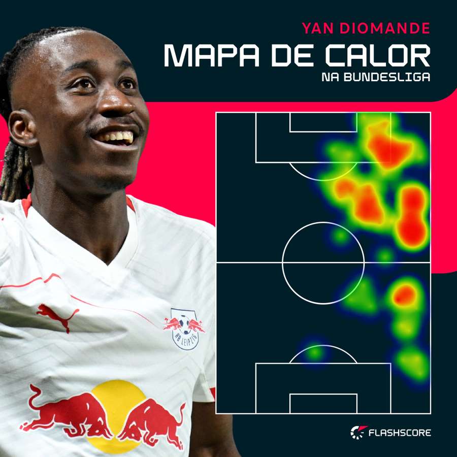 Diomandé joga pela direita no Leipzig, mas troca de lado na seleção Diomandé joga pela direita no Leipzig, mas troca de lado na seleção