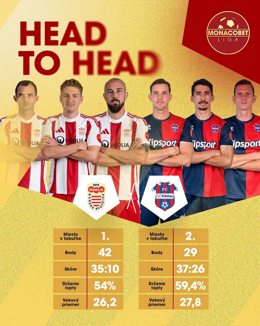 Porovnanie tímov. Porovnanie tímov.