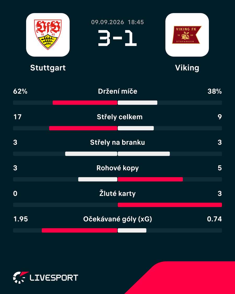 Statistiky utkání. Statistiky utkání.
