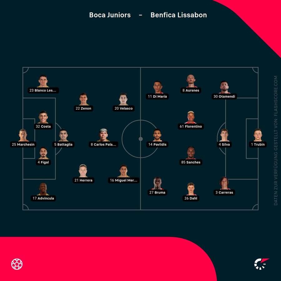Aufstellungen: Boca vs. Benfica Aufstellungen: Boca vs. Benfica