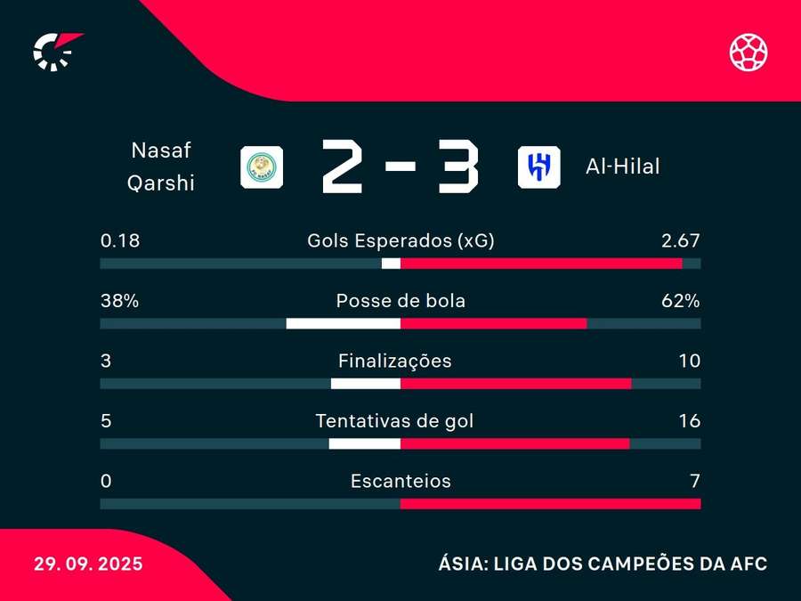 Números do jogo