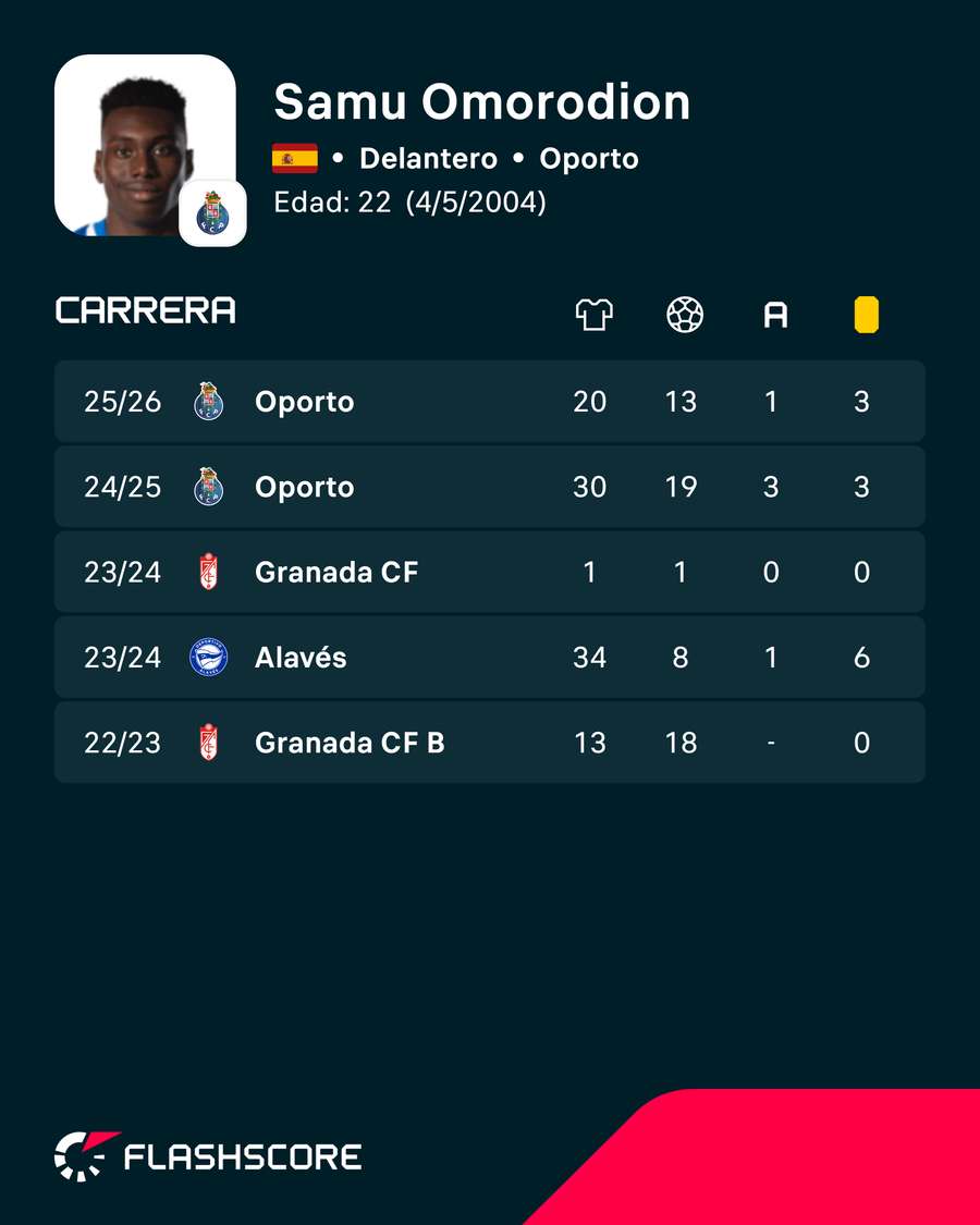 Los números de Samu Los números de Samu