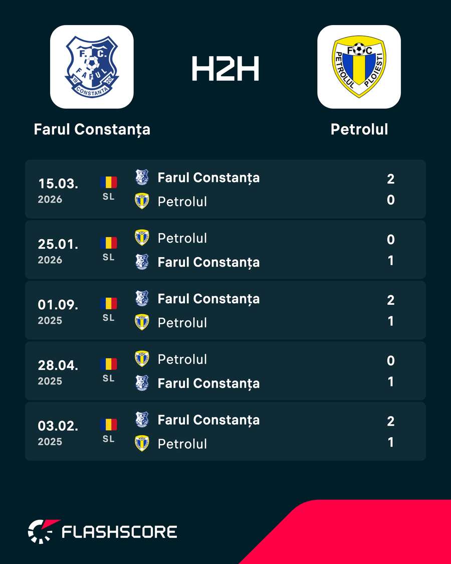 H2H H2H