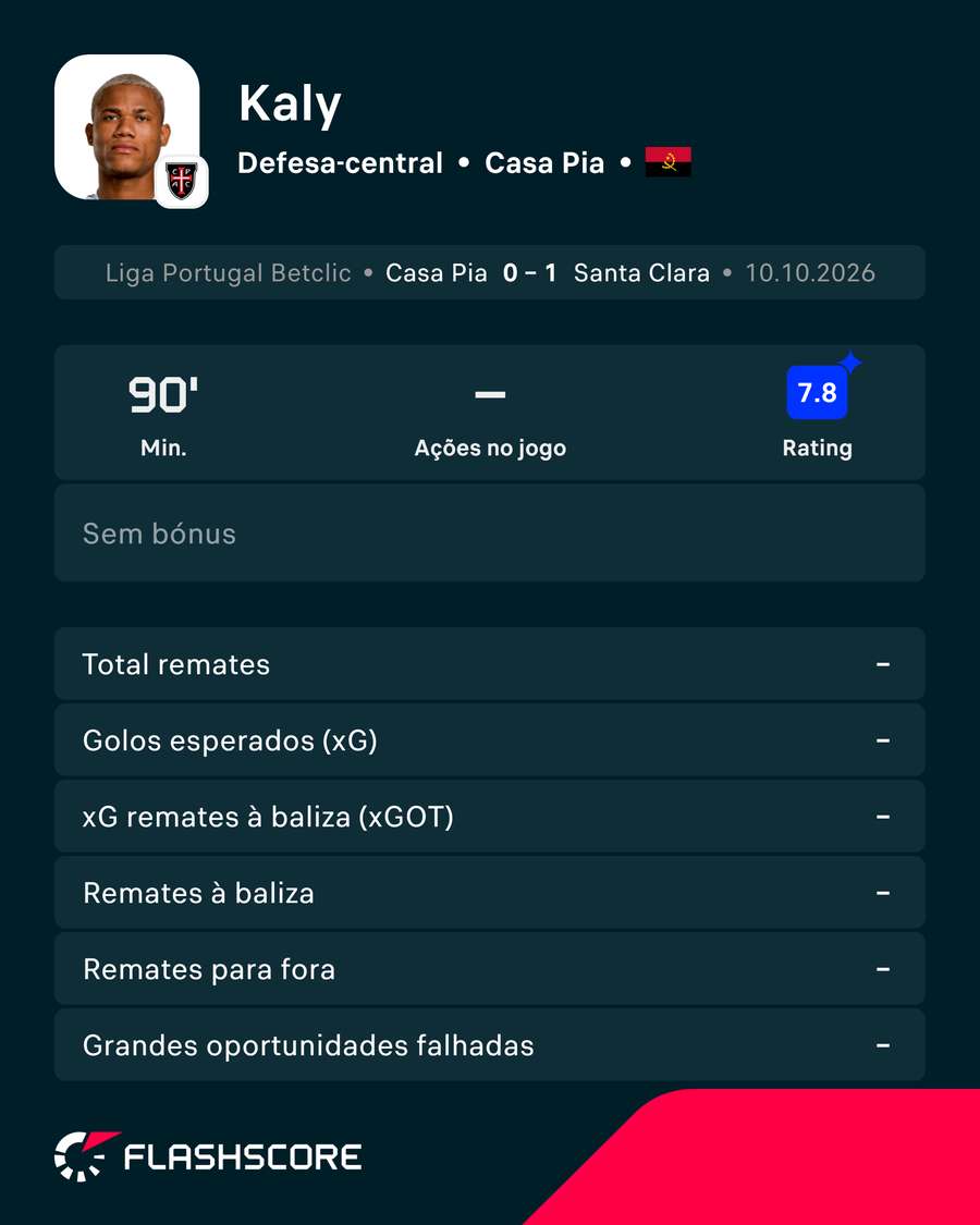 Os números de Kaly Os números de Kaly