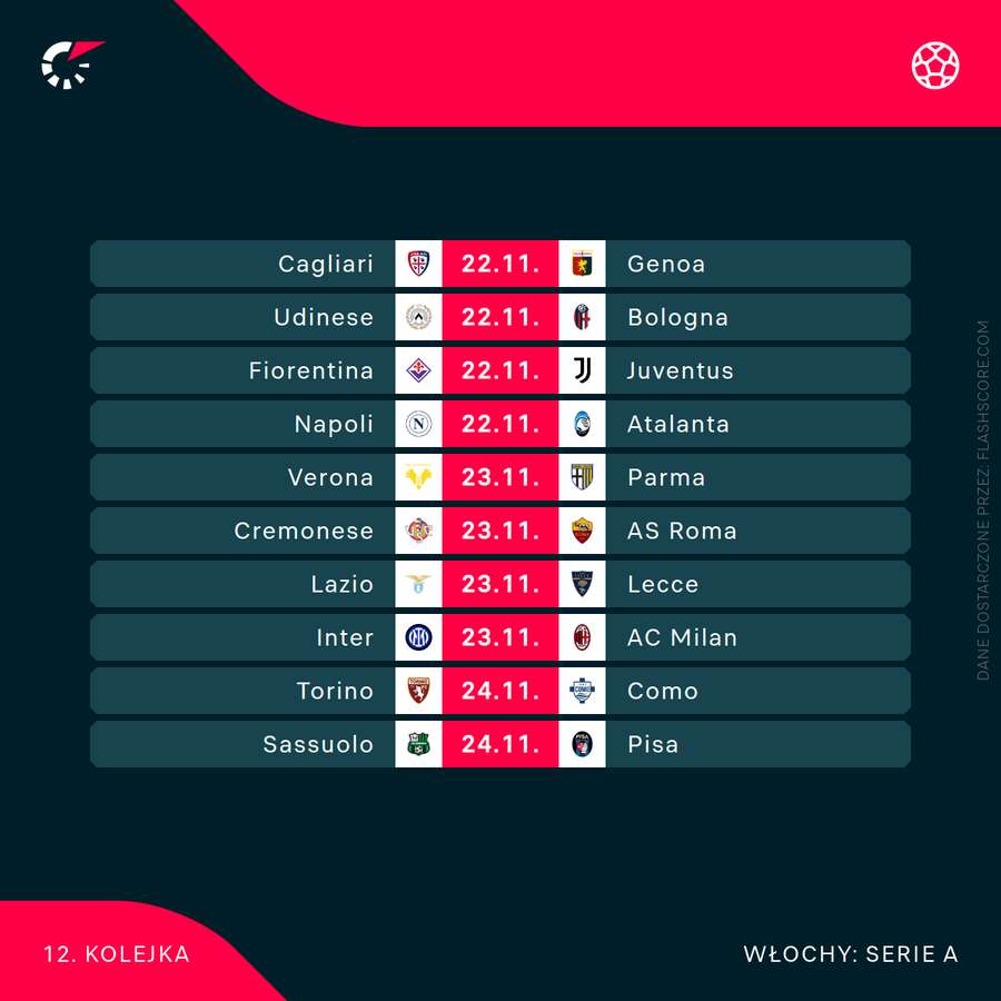 12. kolejka Serie A