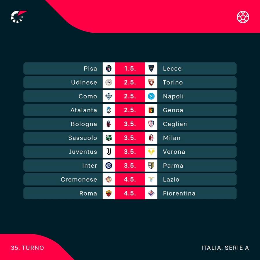Il programma