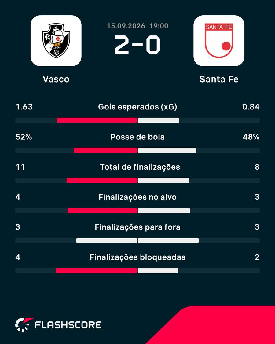 Números do jogo Números do jogo