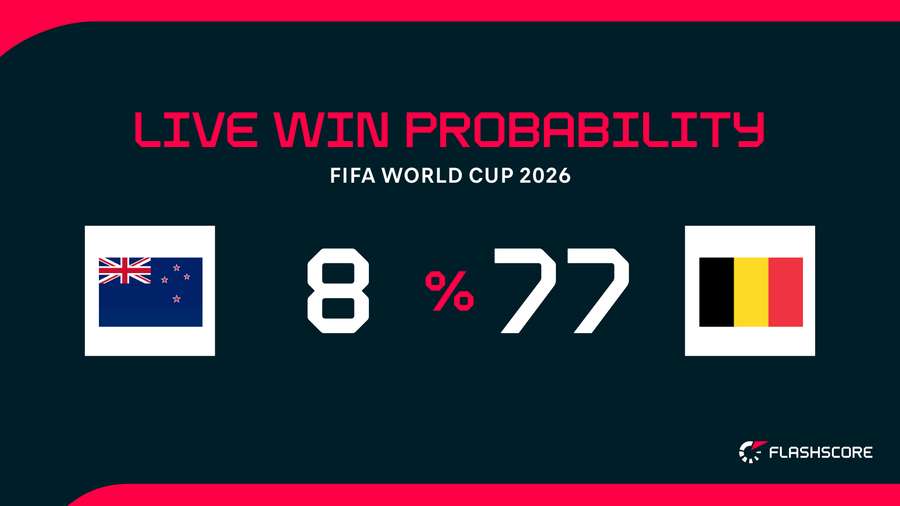 Win probability