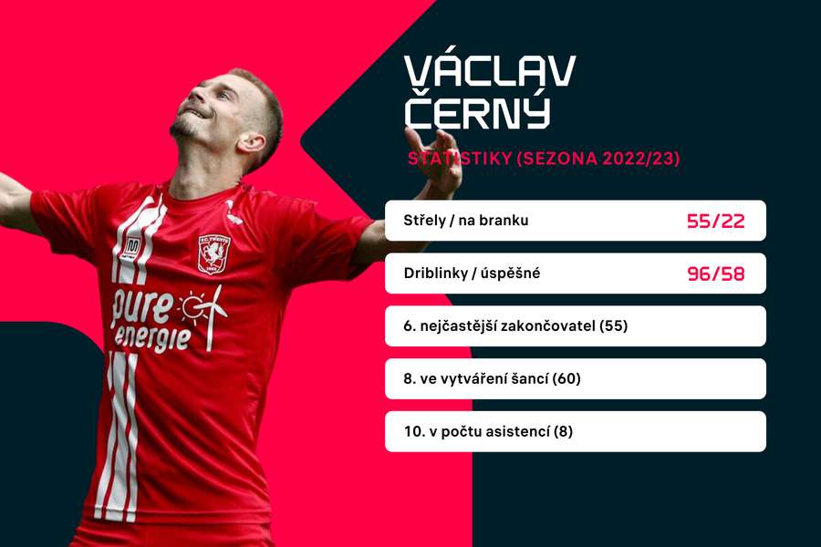 Statistiky Václava Černého