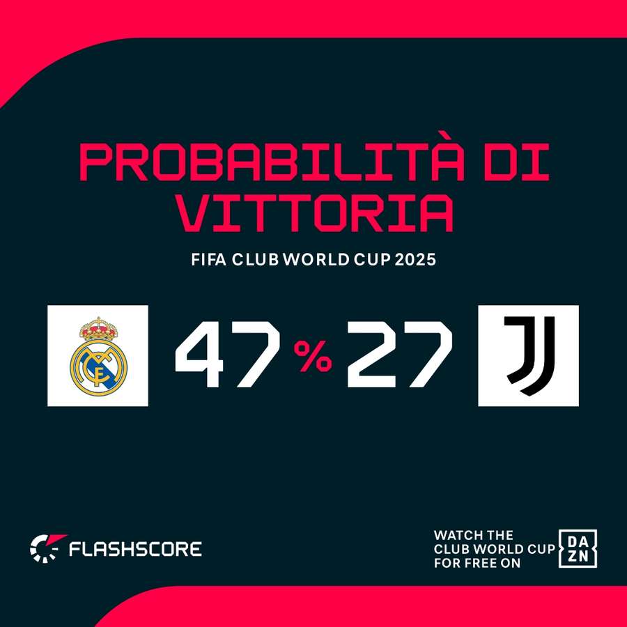 Real Madrid favorito