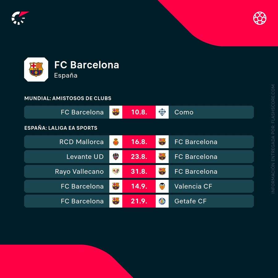 Próximos partidos del Barcelona