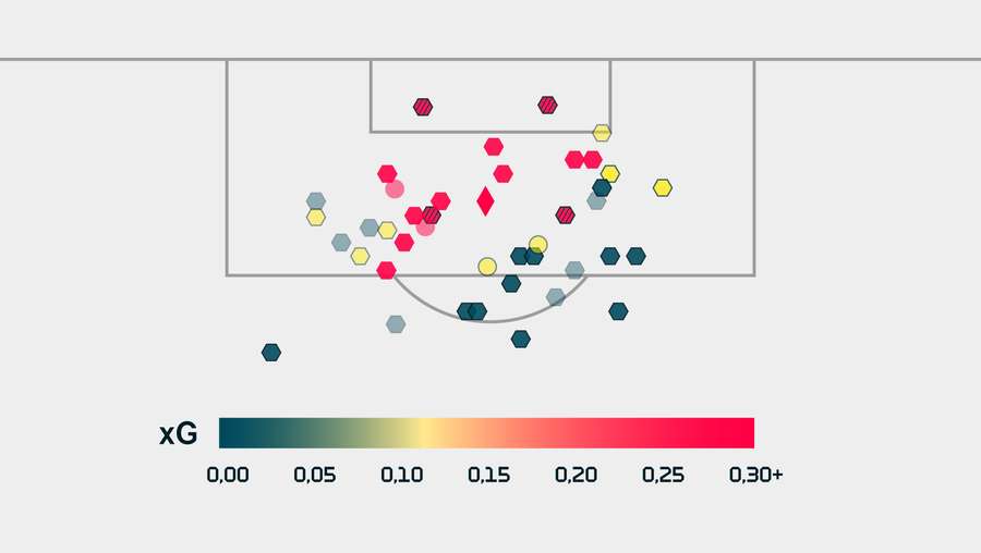 Exemplo do mapa de xG em uma partida