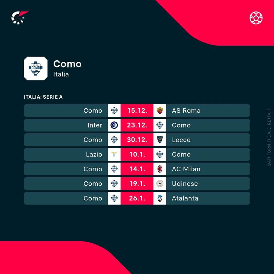 I prossimi match del Como