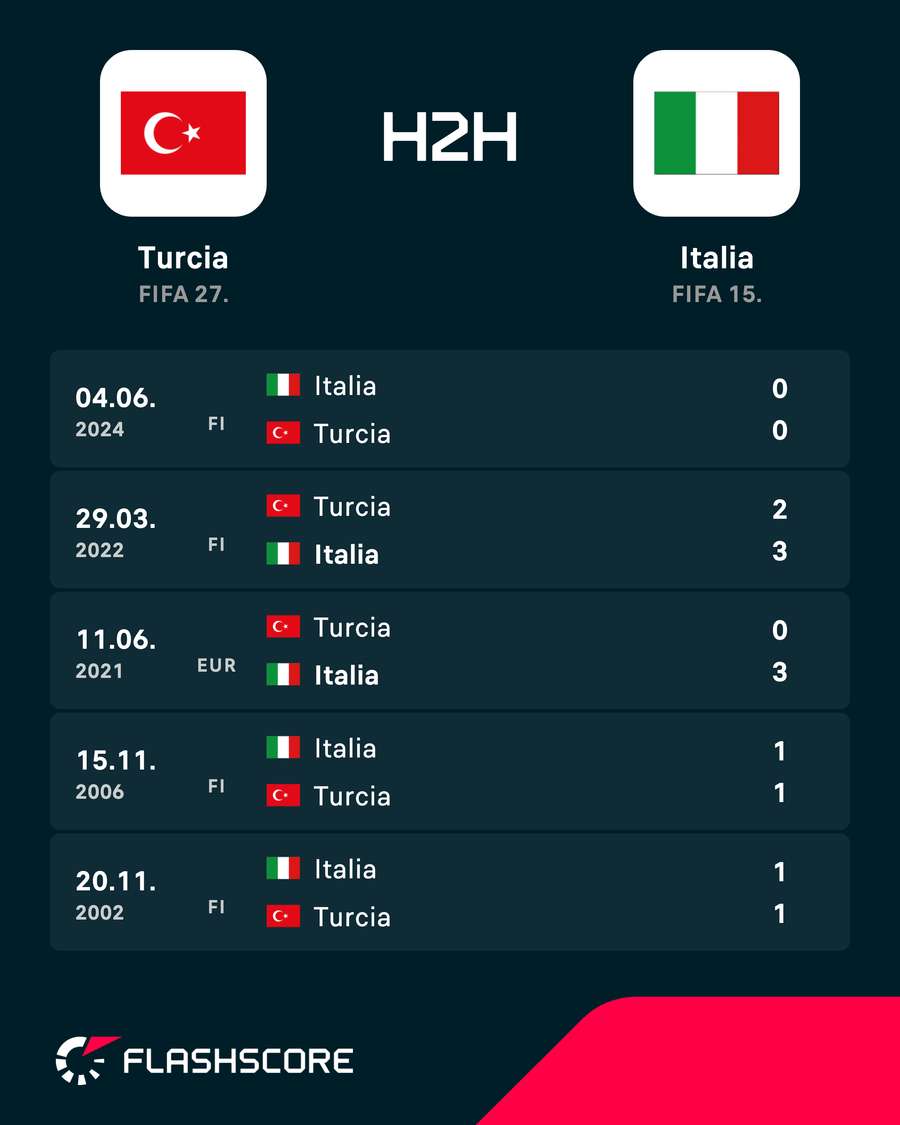 H2H