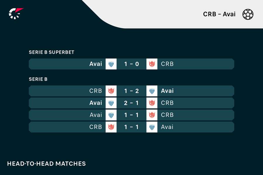 CRB - Avai