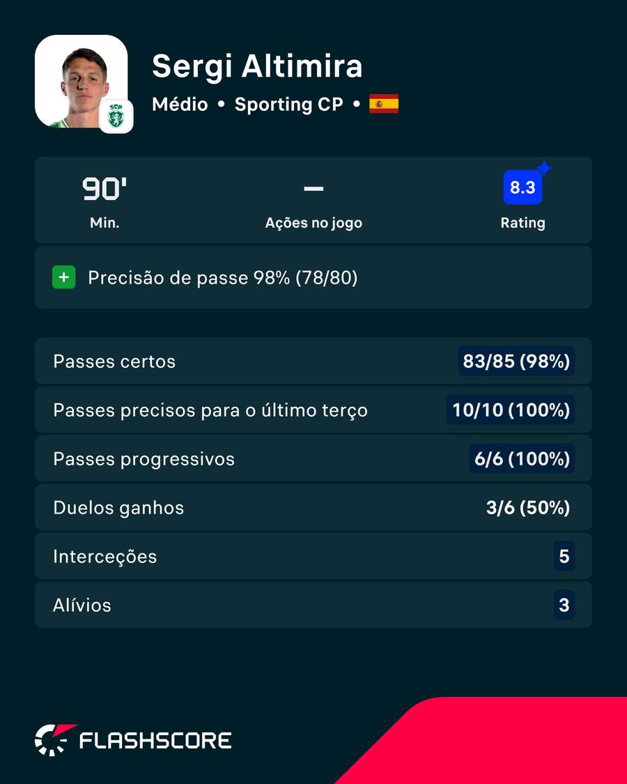Altimira foi o homem do jogo
