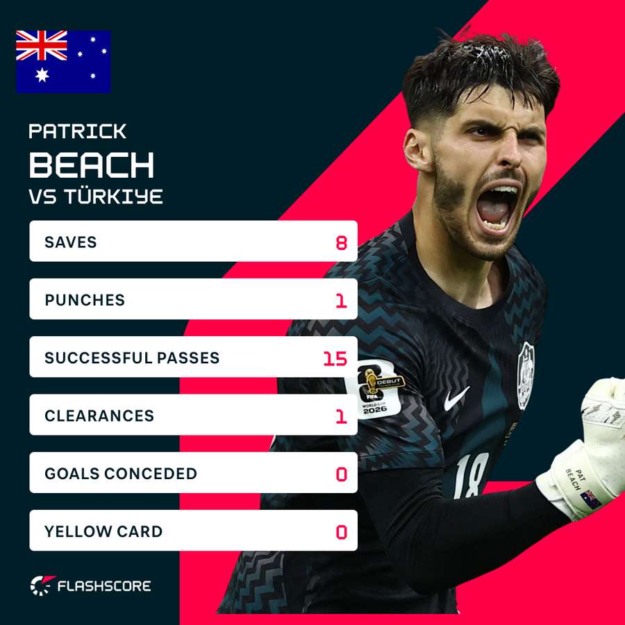 Patrick Beach against Turkey Patrick Beach against Turkey