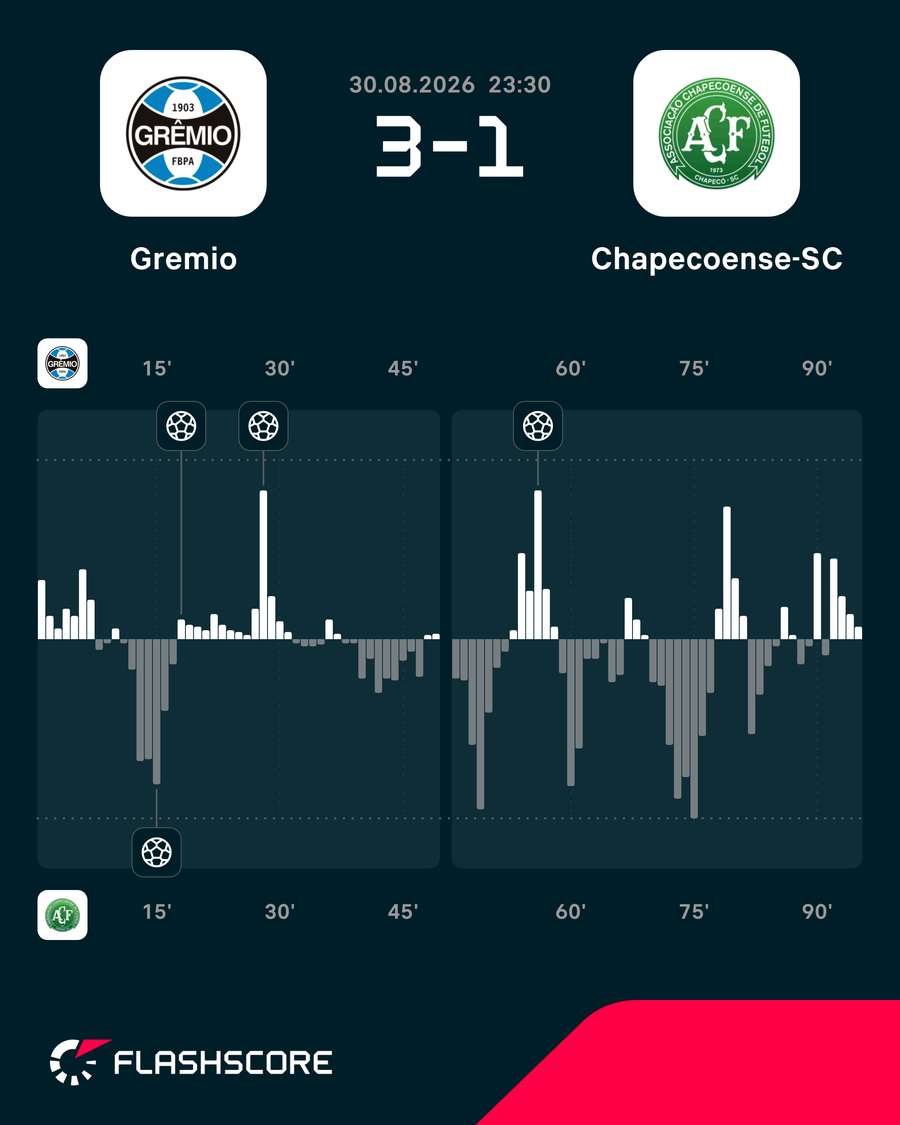 O ímpeto do jogo O ímpeto do jogo