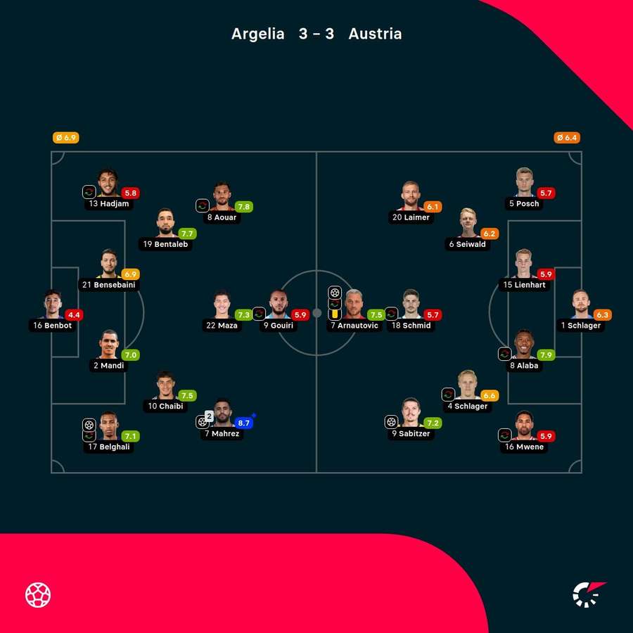 Las notas del partido