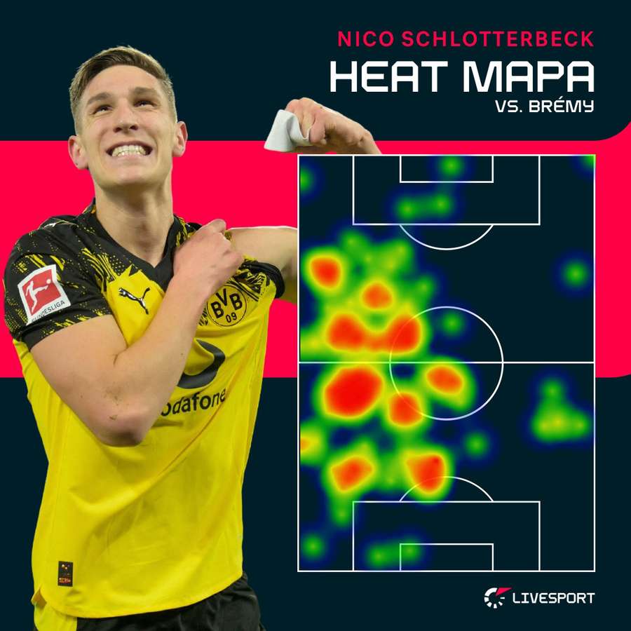 Tak se na hřišti pohyboval Schlotterbeck.