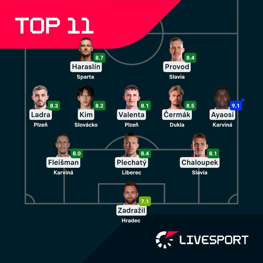 Nej 11 kola. Nej 11 kola.