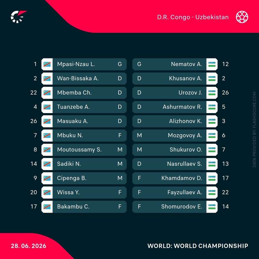 Starting XIs Starting XIs