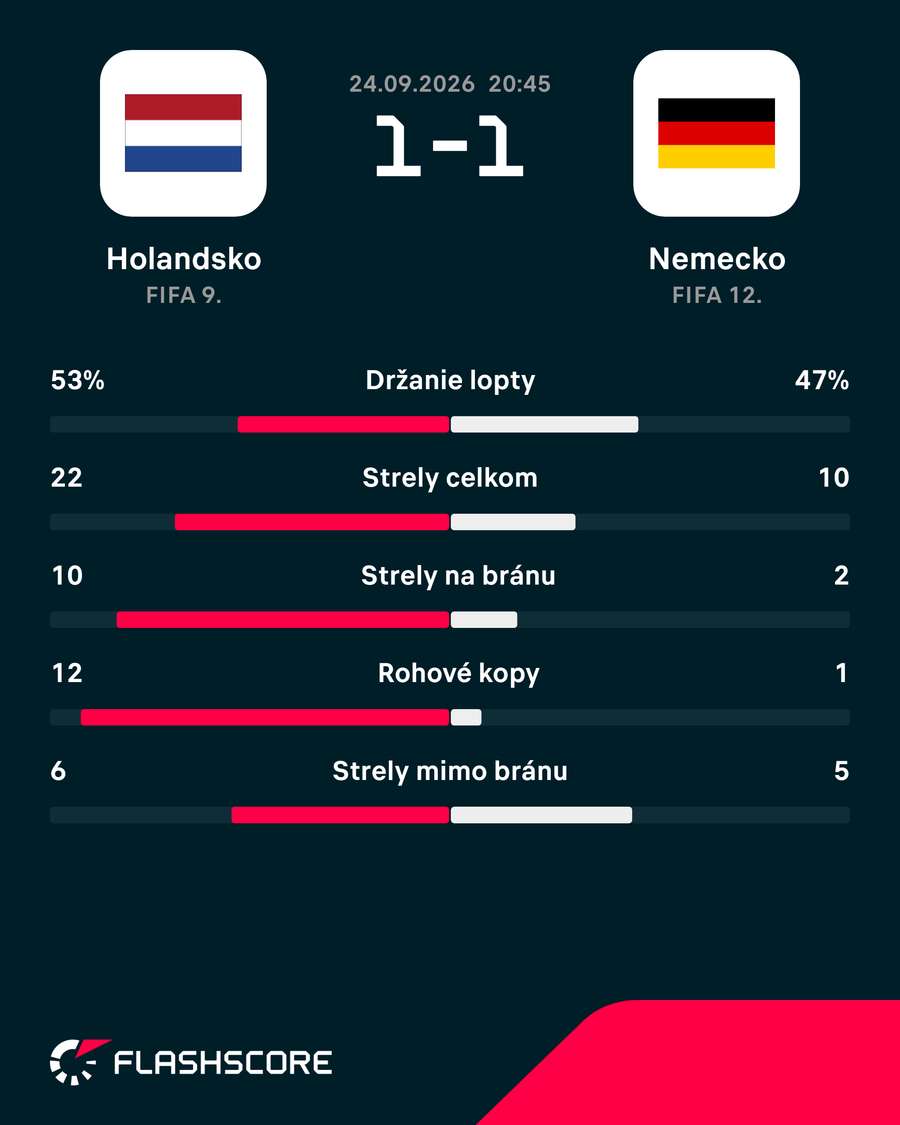 Štatistický pohľad na zápas. Štatistický pohľad na zápas.