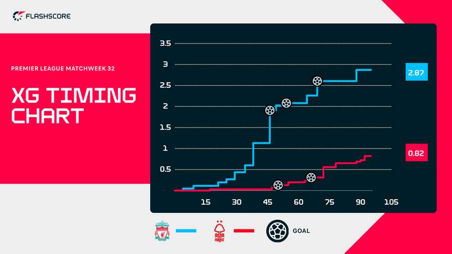 xG chart