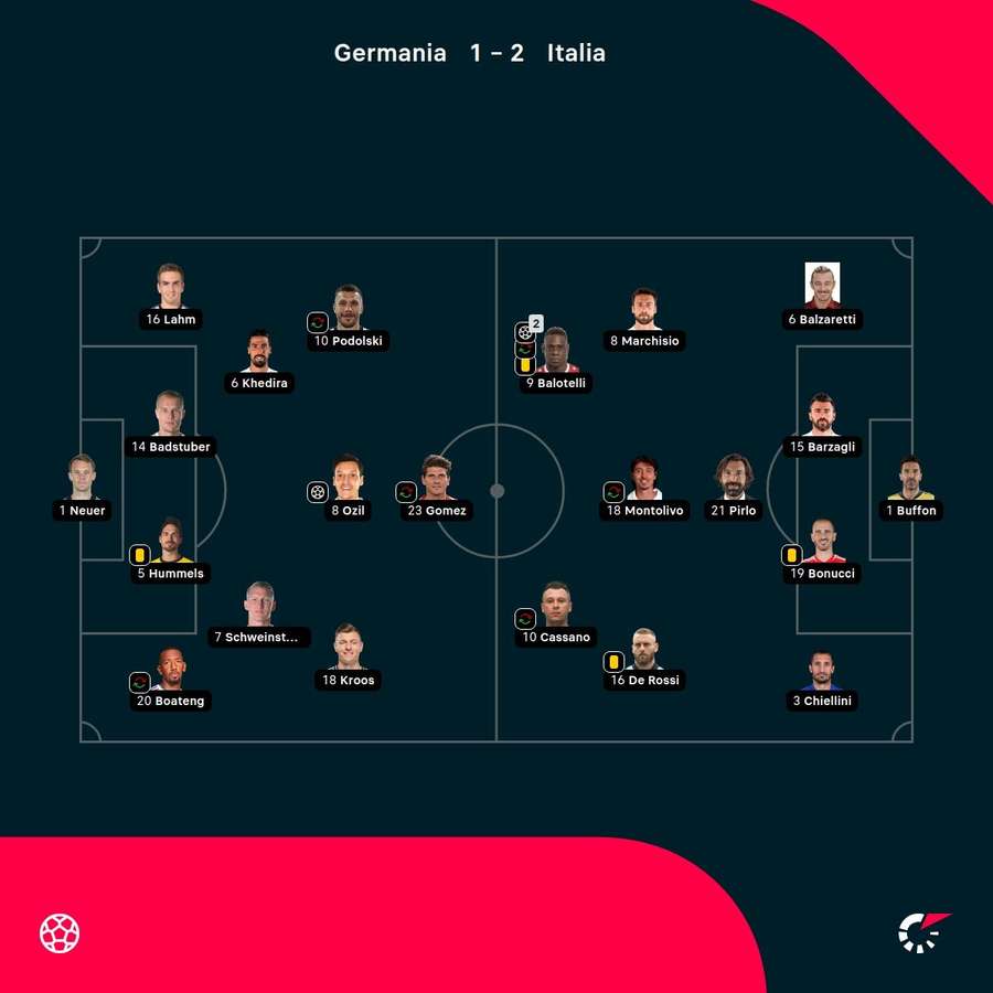 Le formazioni in campo Le formazioni in campo