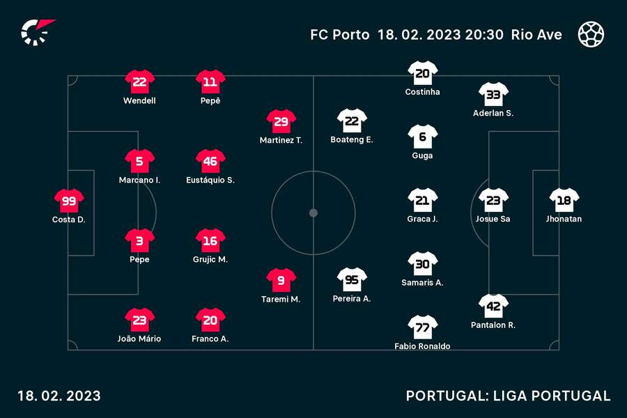 Os onzes do FC Porto e do Rio Ave