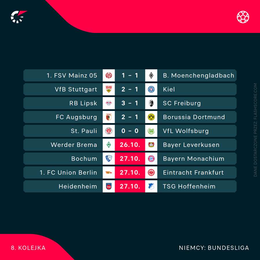 Wyniki dotychczasowych meczów 8. kolejki Bundesligi