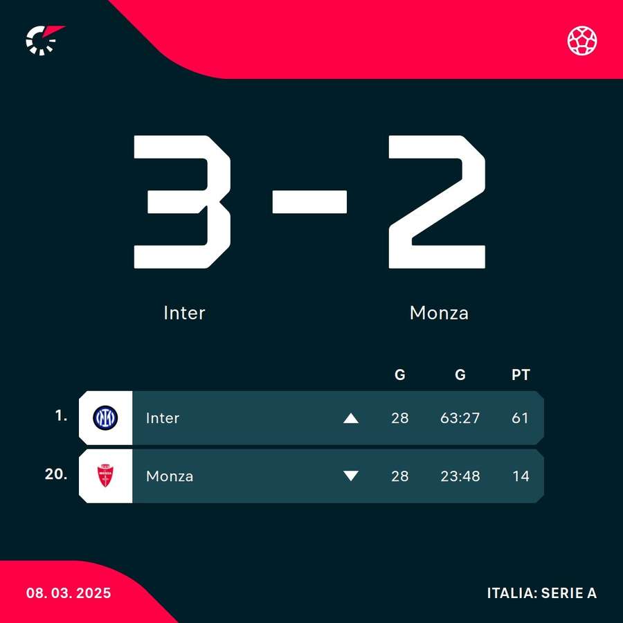 Risultato e classifica