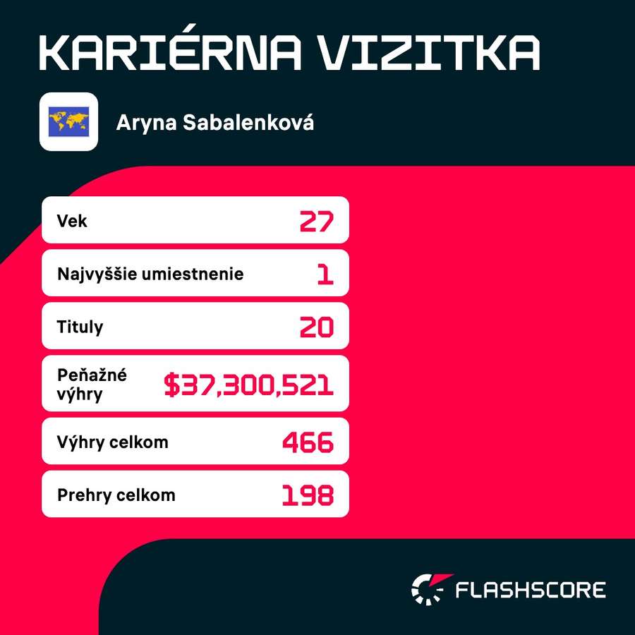 Vizitka bieloruskej tenistky. Vizitka bieloruskej tenistky.