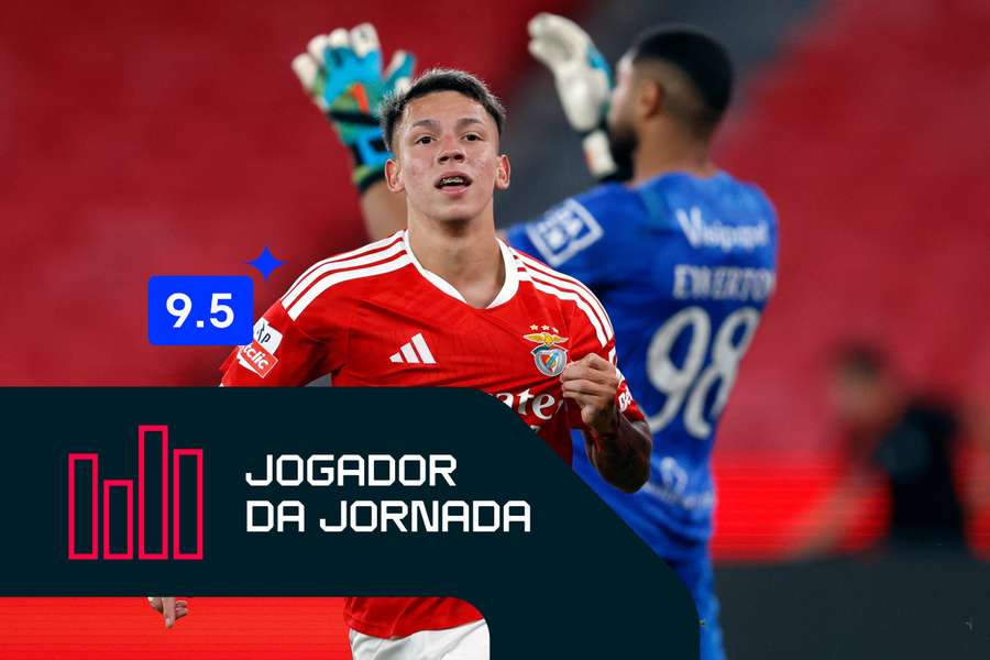 Prestianni em destaque no Benfica